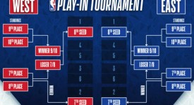 火箭队新赛季展望：西亚卡姆加盟，杜兰特申京助力，攻防实力大提升